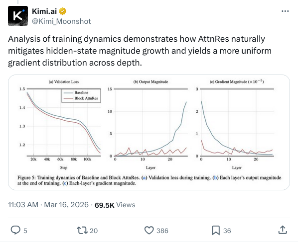 图：训练动态对比，幅度增长对比
