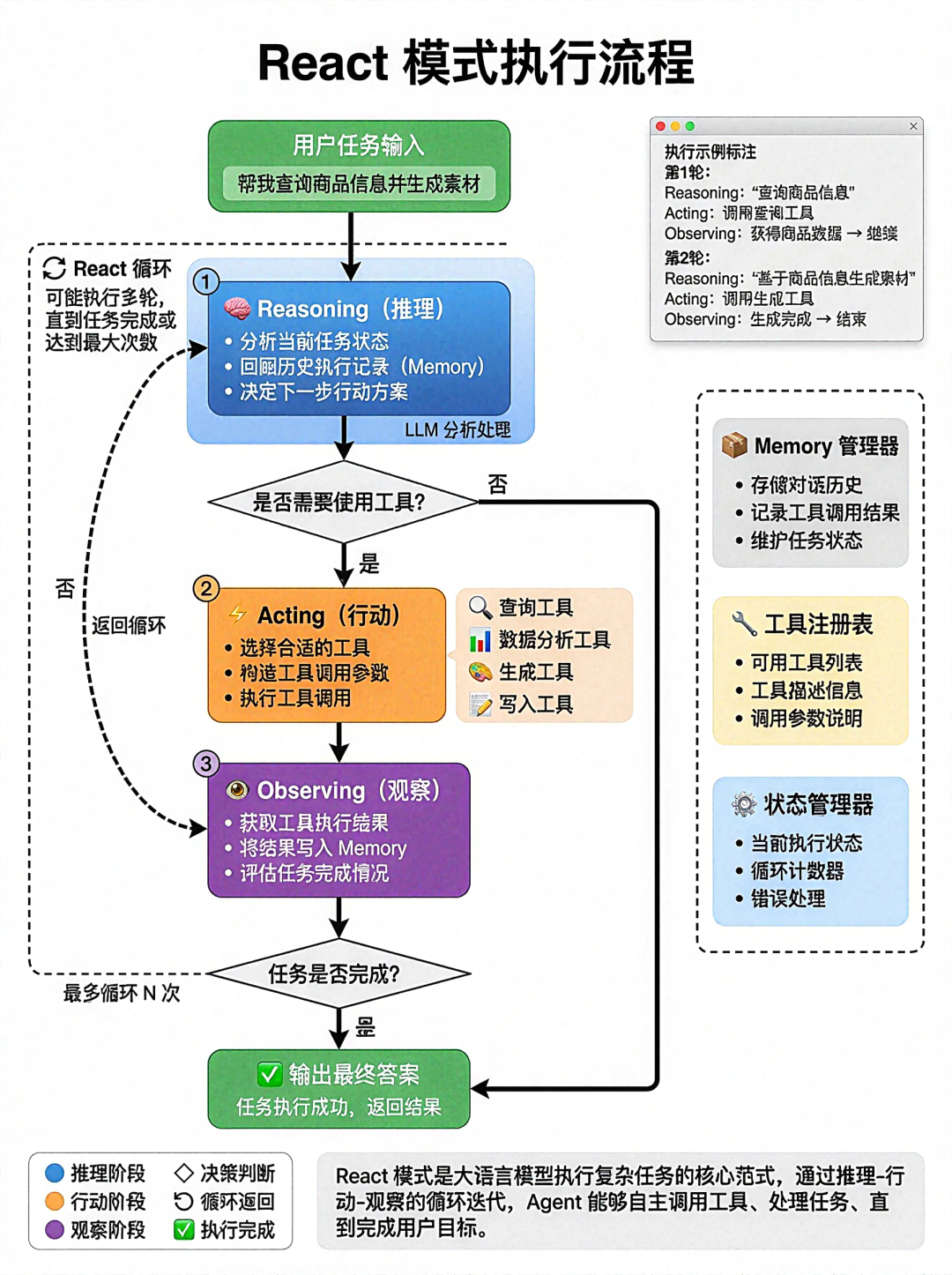 React模式流程图