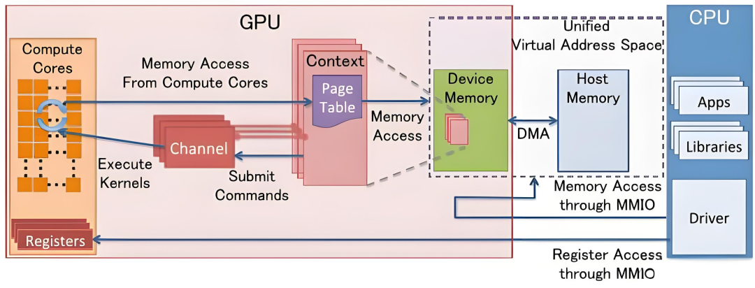 干货！GPU并行计算原理大揭秘，看懂电脑加速‘黑科技’！-CSDN博客