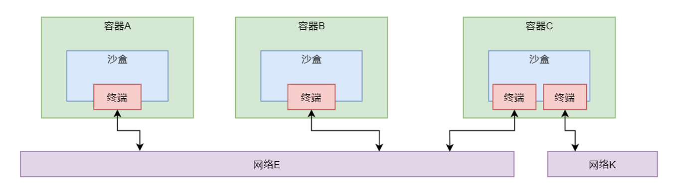 无6标题