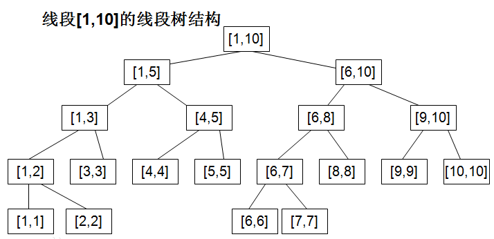 o_segment_tree