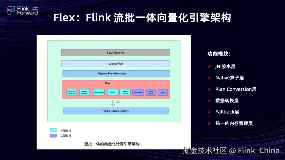 流批一体向量化引擎Flex_json_07