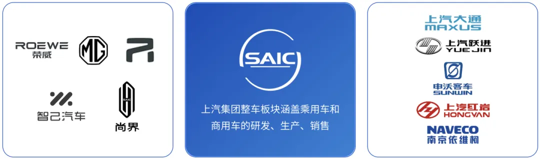 上汽集团旗下品牌