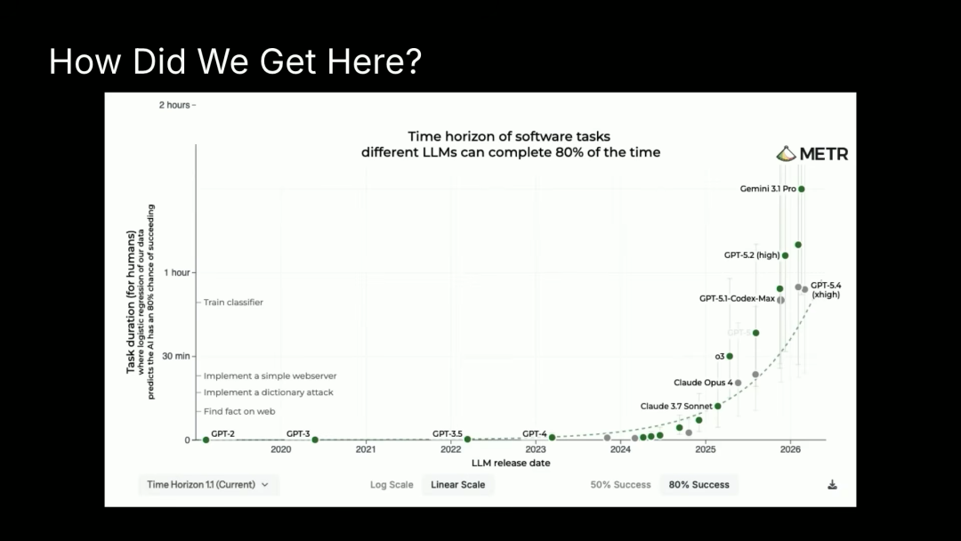 红杉资本 AI Ascent Keynote ｜ 2026: This is AGI