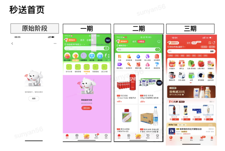 秒送LBS场景下的C端SOA服务容灾建设之-数据备份篇_数据_20