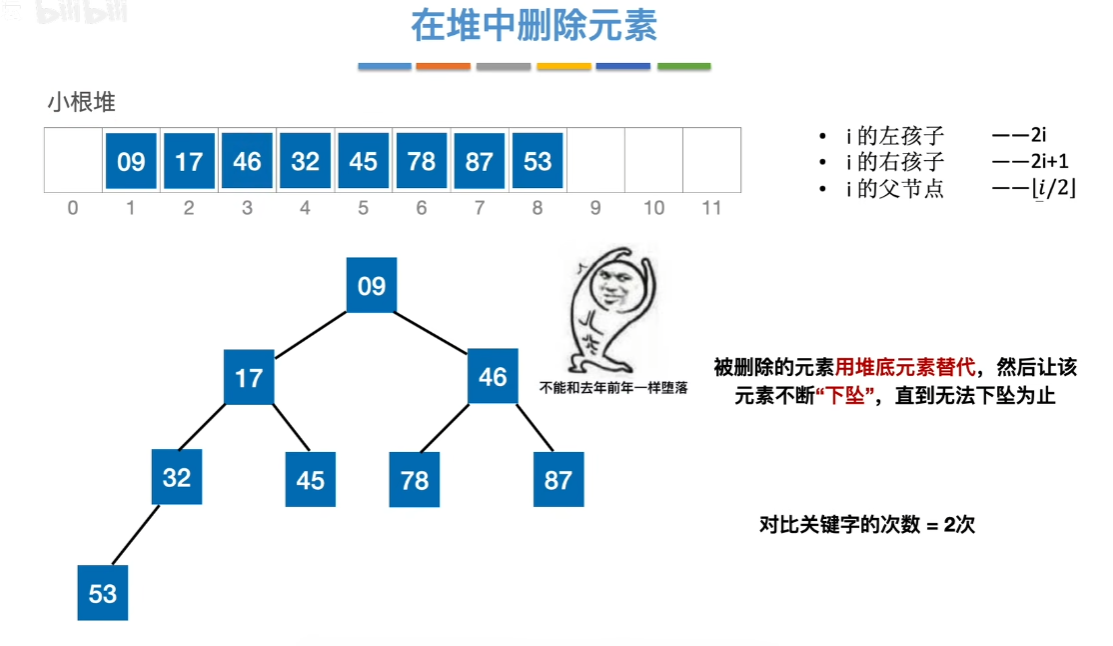 数据结构（七）——排序——堆删除5.png