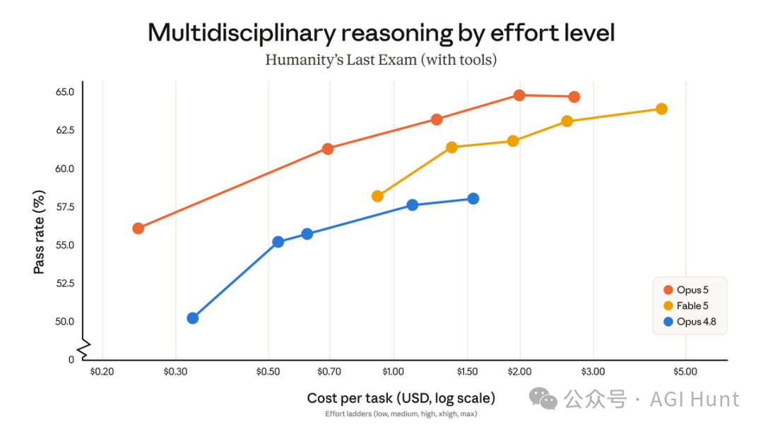 HLE 成本曲线
