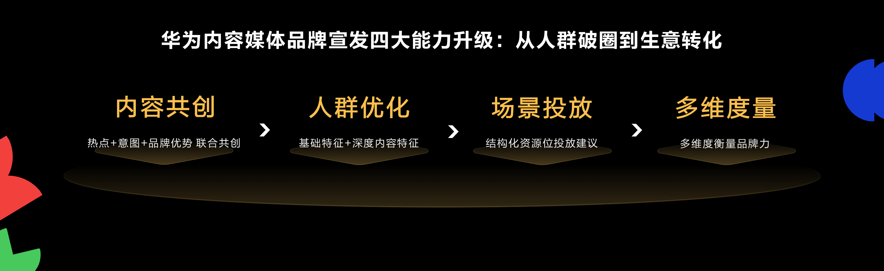 16用好内容，助力品牌商业增长.png