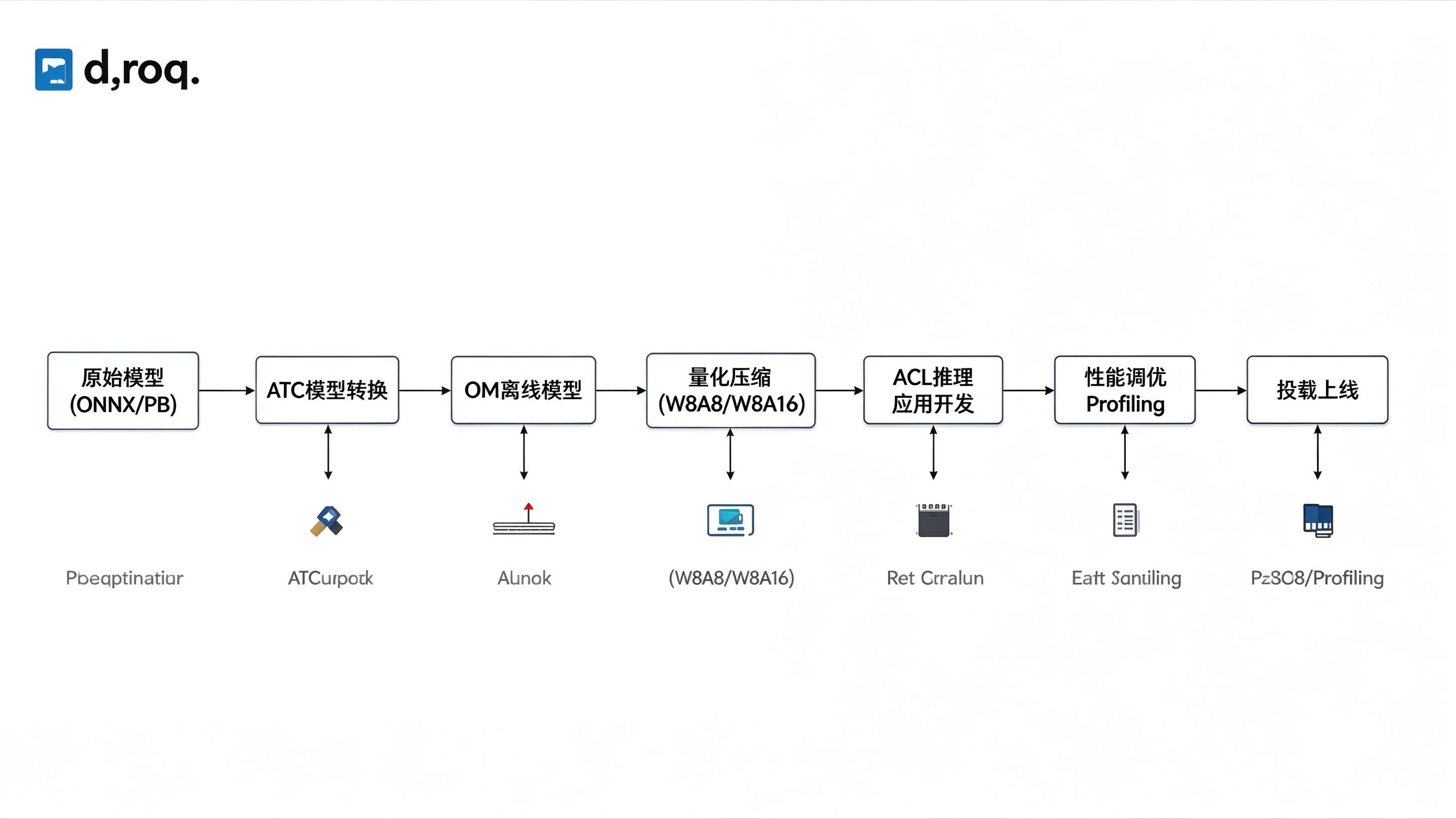 推理开发全流程图
