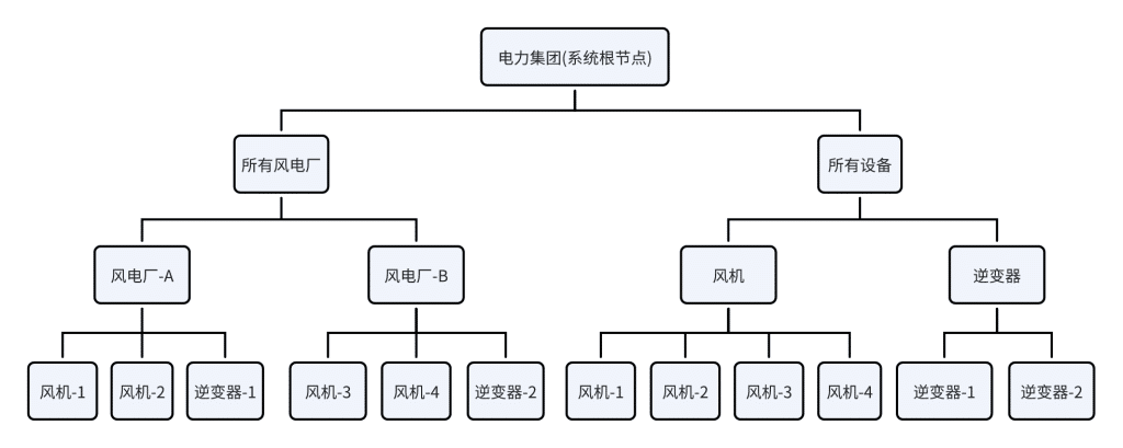 从“数据堆场”到“智能底座”：TDengine IDMP如何统一数据语言 - TDengine Database 时序数据库