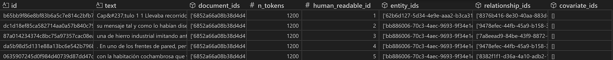 Snapshot of final text units table