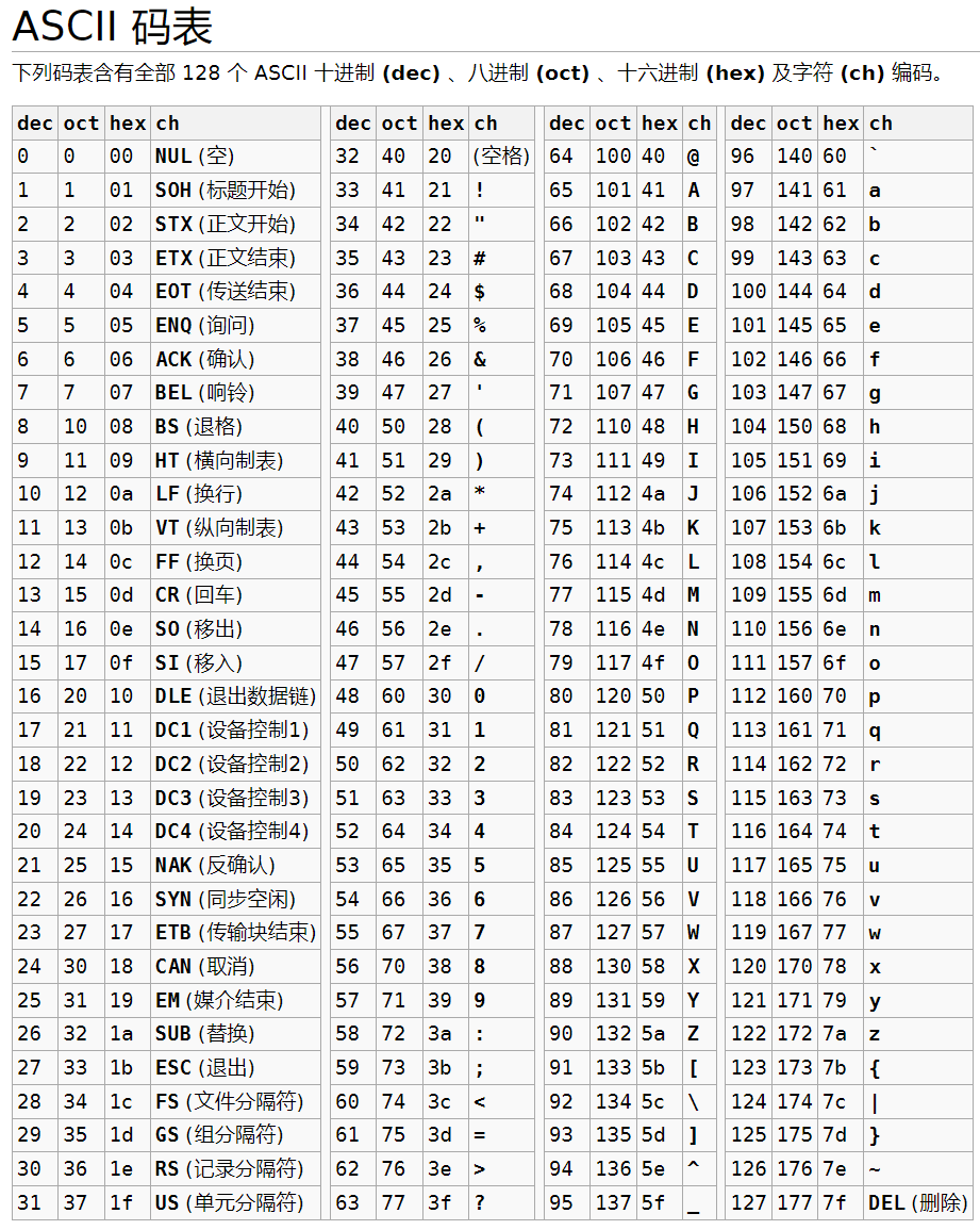 学习C语言必备的基础知识详解-CSDN博客