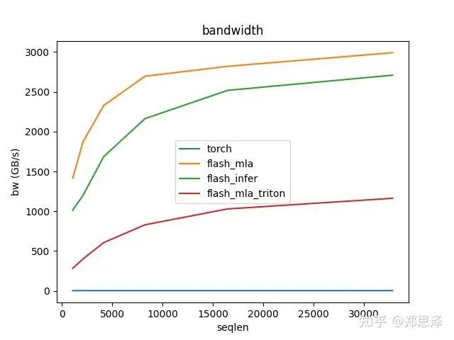 batch=64 q_head=64