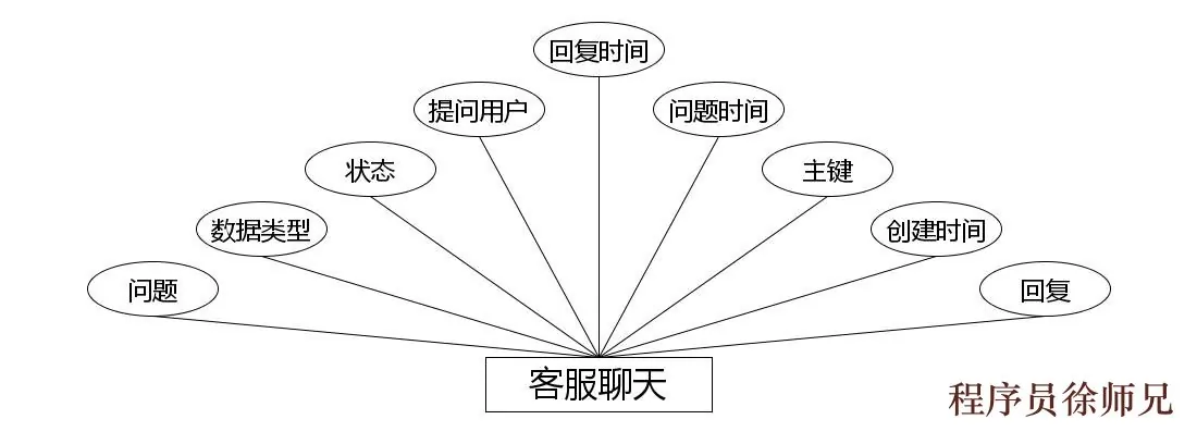C:/Users/Administrator/Desktop/temp111\3.1\img\客服聊天.jpg
