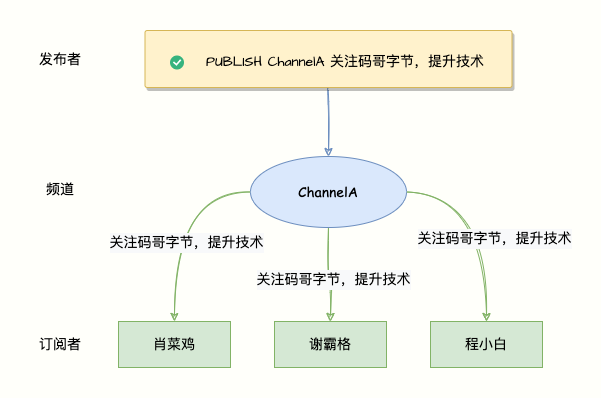 图4-13