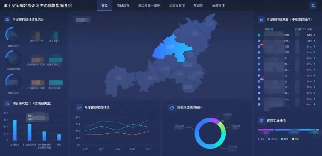 技术探讨 | 如何推进国土空间生态修复,来看苍穹数码的独到见解!_保护