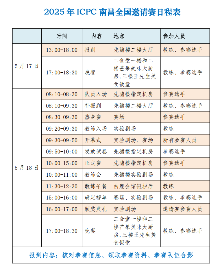 2025年南昌邀请赛日程表