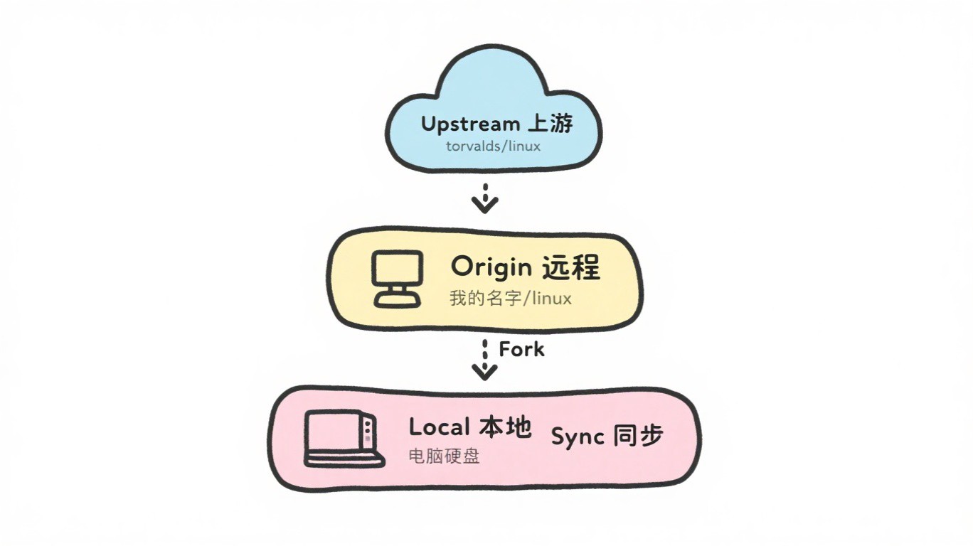 02-infographic-repo-relation