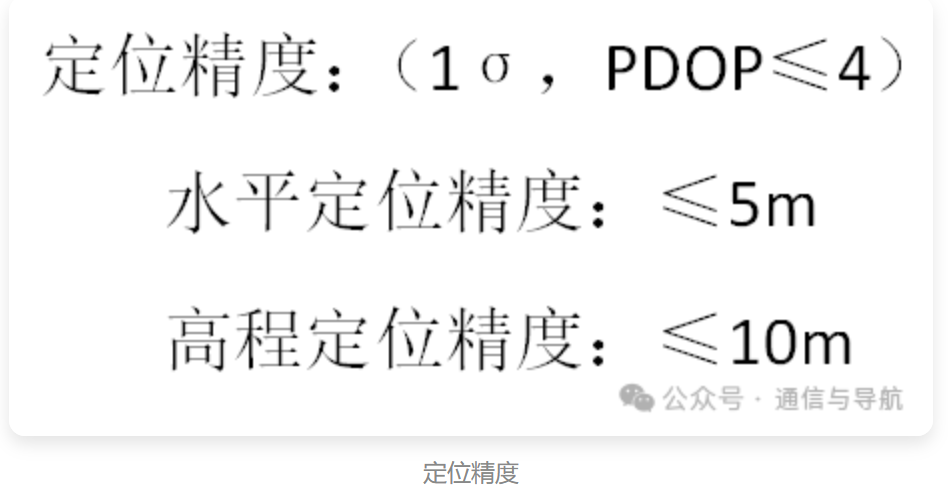 普通GNSS接收机的定位精度