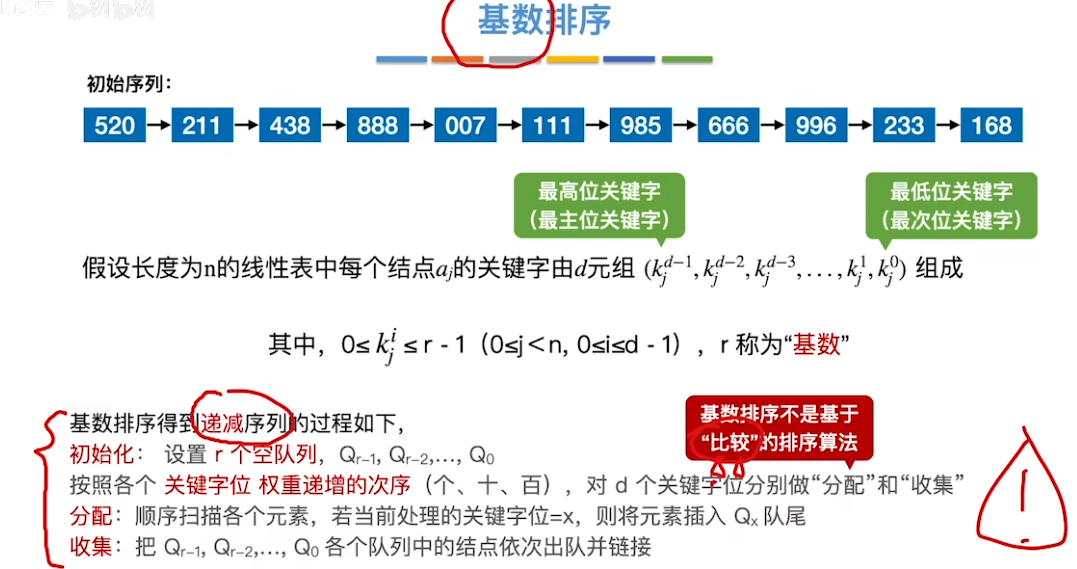 数据结构（七）——排序——基数排序.png