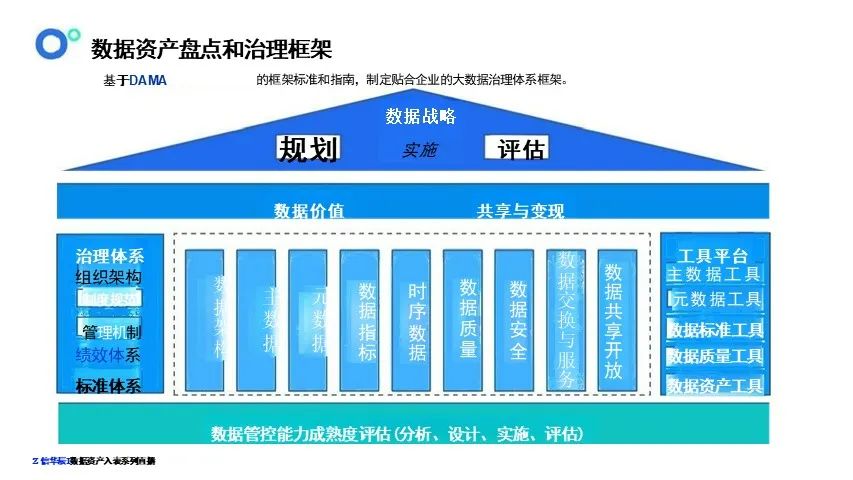 数据资产盘点及治理的路径与方法-CSDN博客