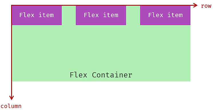 第1章 HTML+CSS-CSDN博客