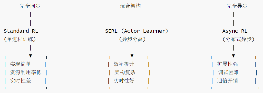 SERL-维度-5