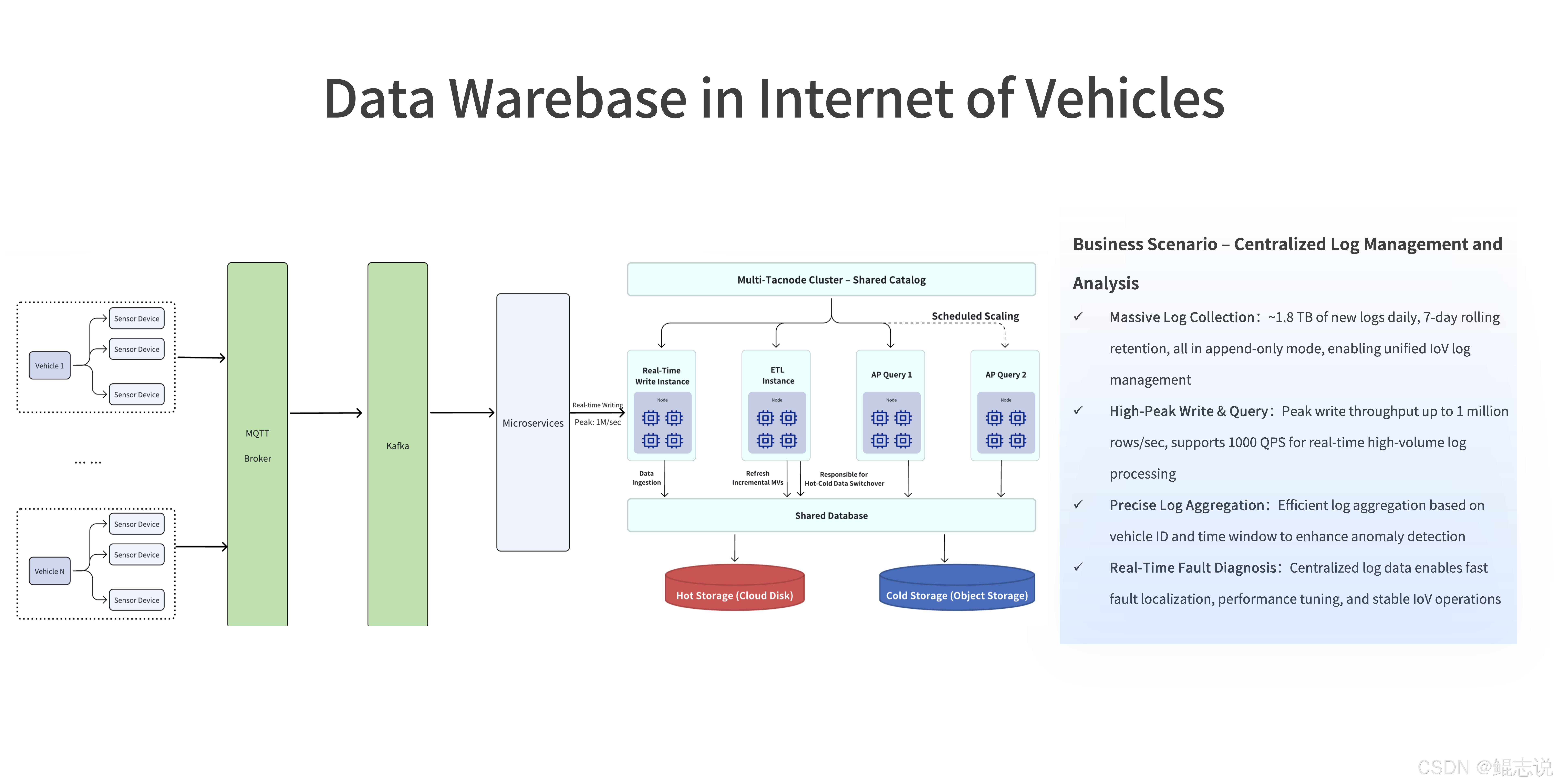 破局“不可能三角”：Data Warebase如何终结30年数据库割据时代？_数据库_06