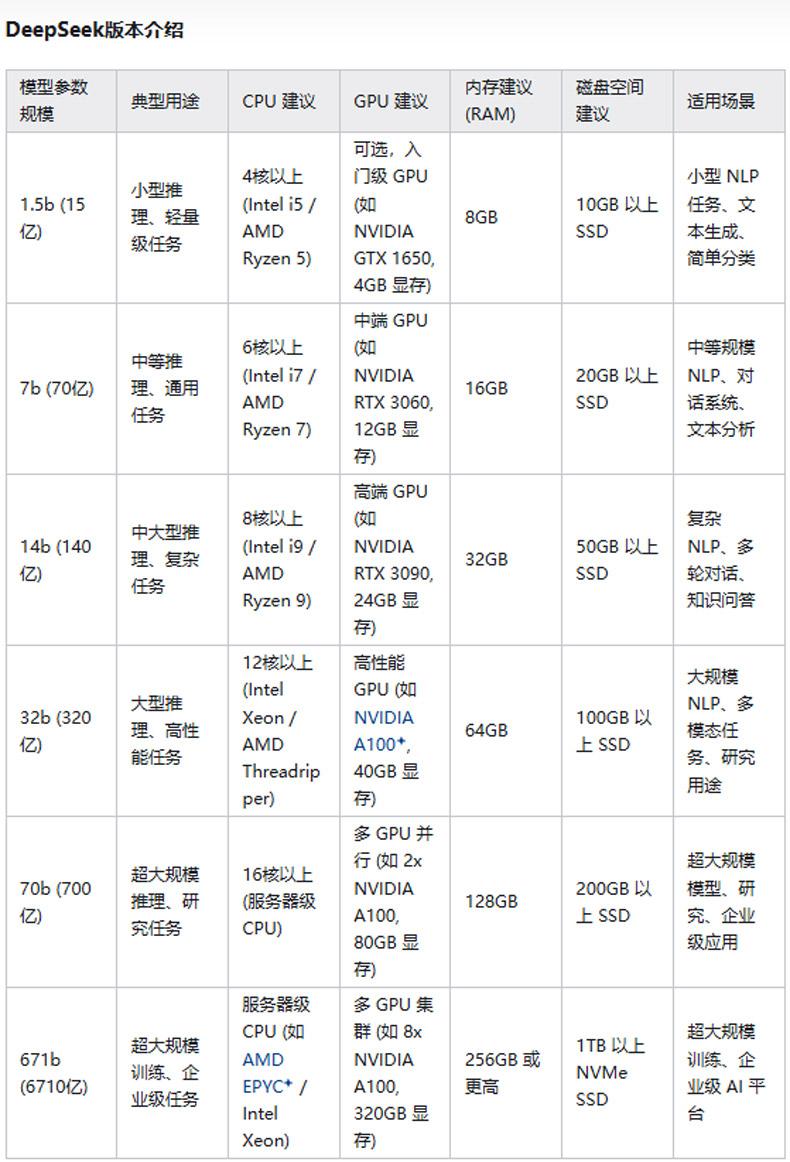  DeepSeek模型版本介绍
