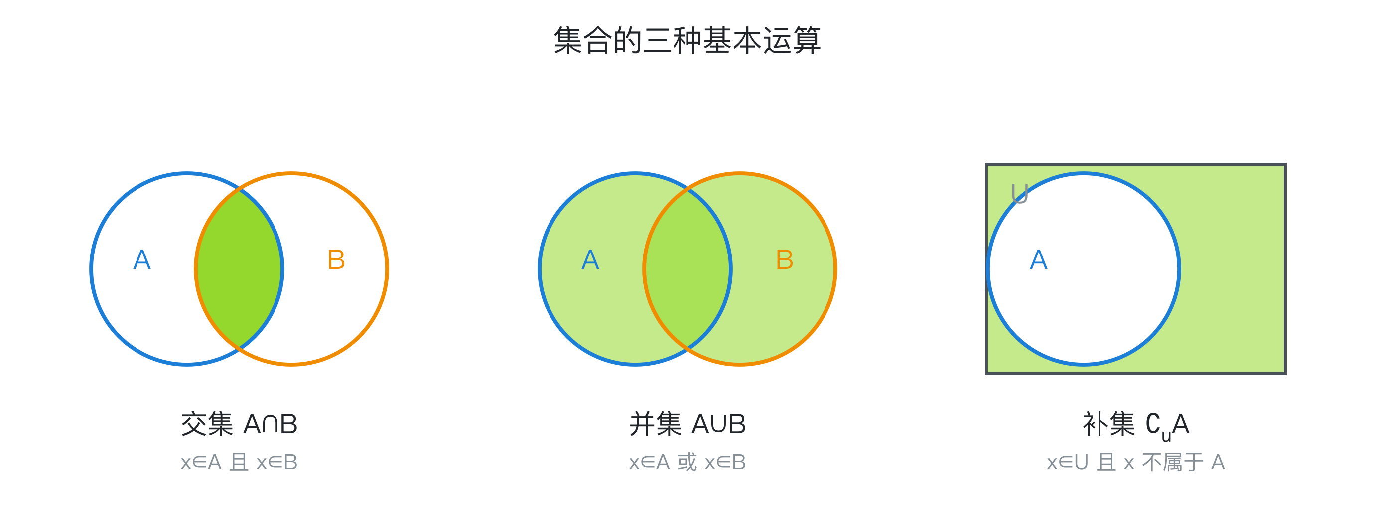集合运算的文氏图