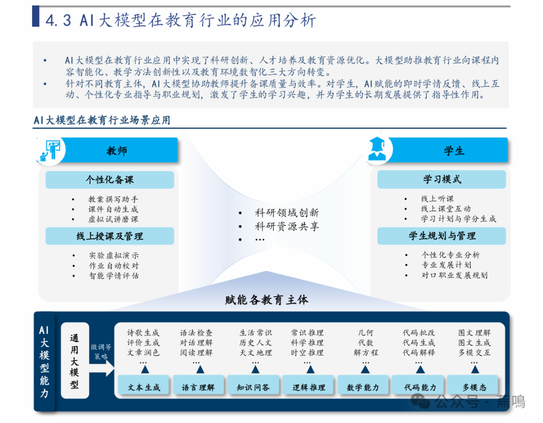【2025必看】中国大模型行业应用优秀案例白皮书（附PDF下载）_大模型 智能客服 白皮书-CSDN博客