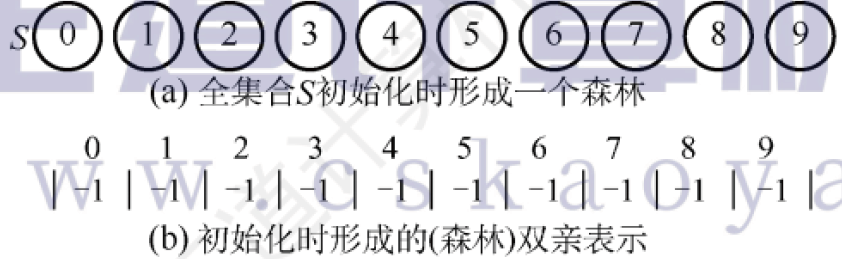 初始