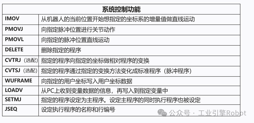 安川机器人UDP、TCP通信_安川机器人tcpip通讯