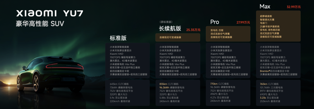 雷军：小米YU7 GT正式上市，还有YU7标准版、小米17 Max及众多生态新品