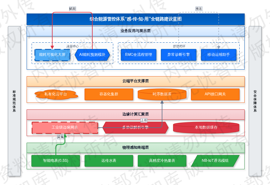 1.4 建设内容概览
