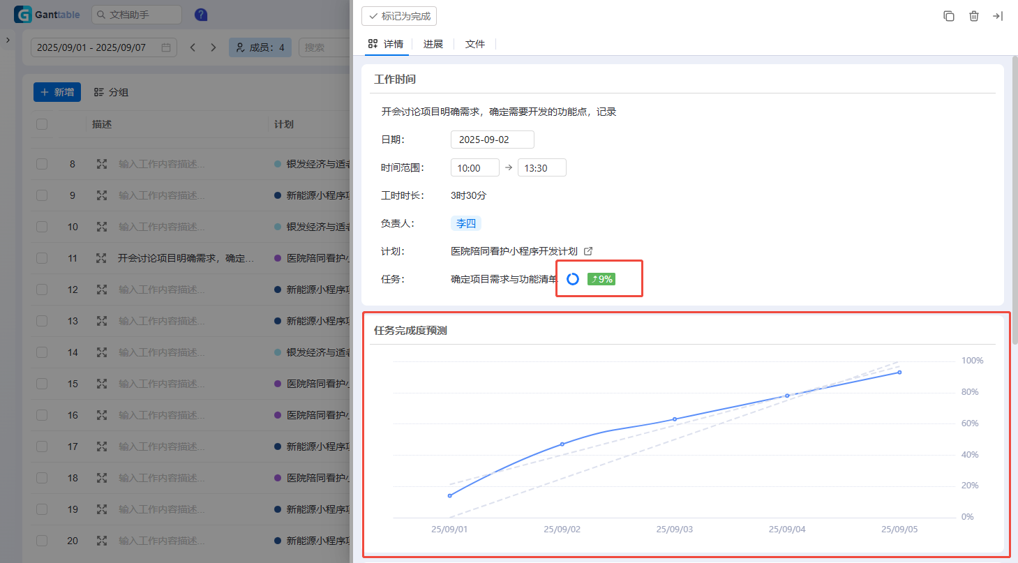 Ganttable，时间管理，时间详情