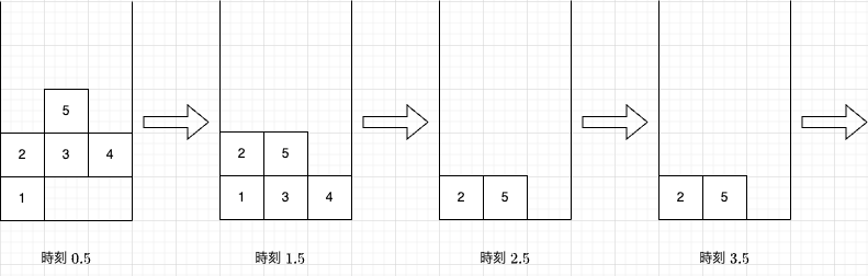 【题解】AtCoder Beginner Contest ABC391 D Gravity