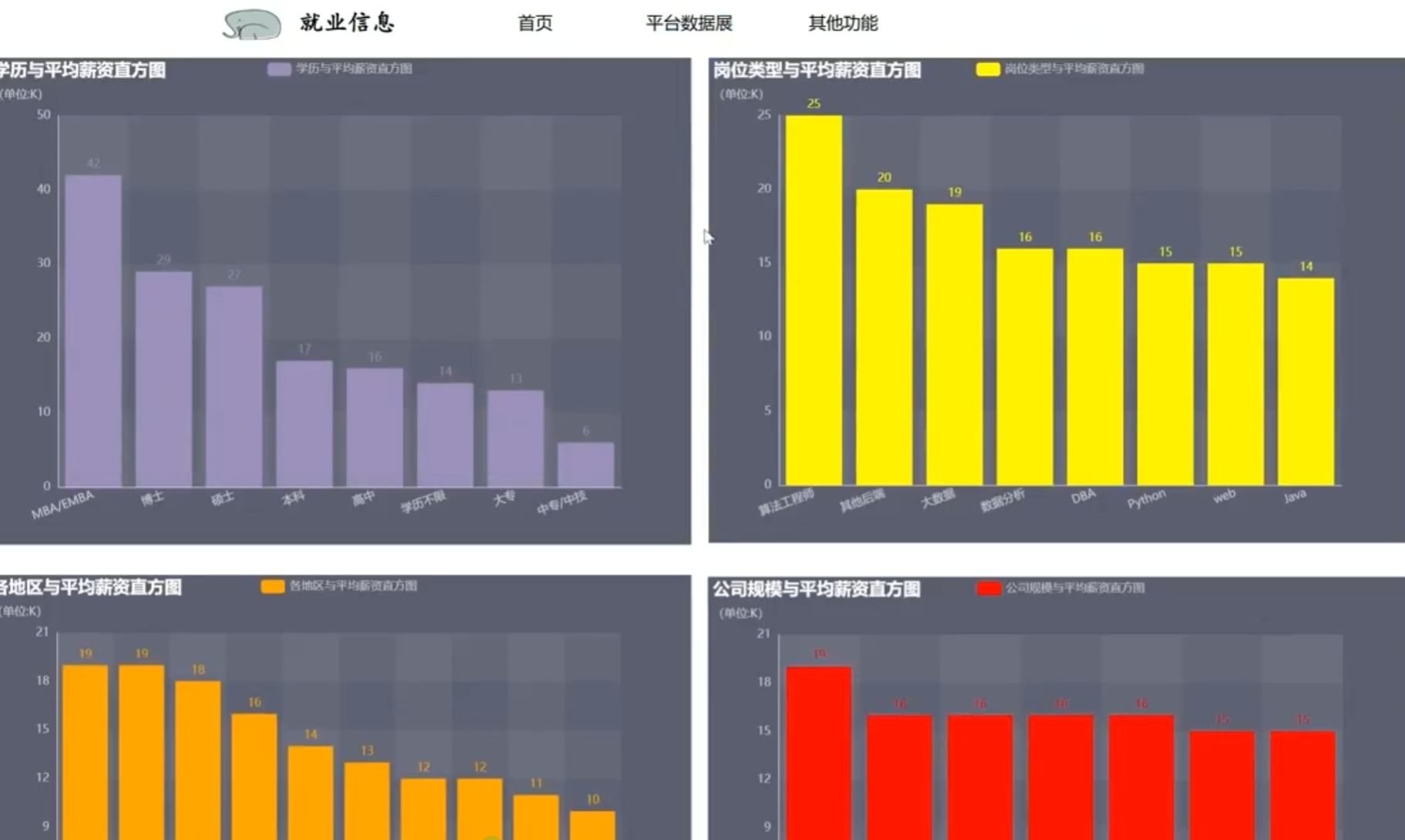 薪资职位分析.png