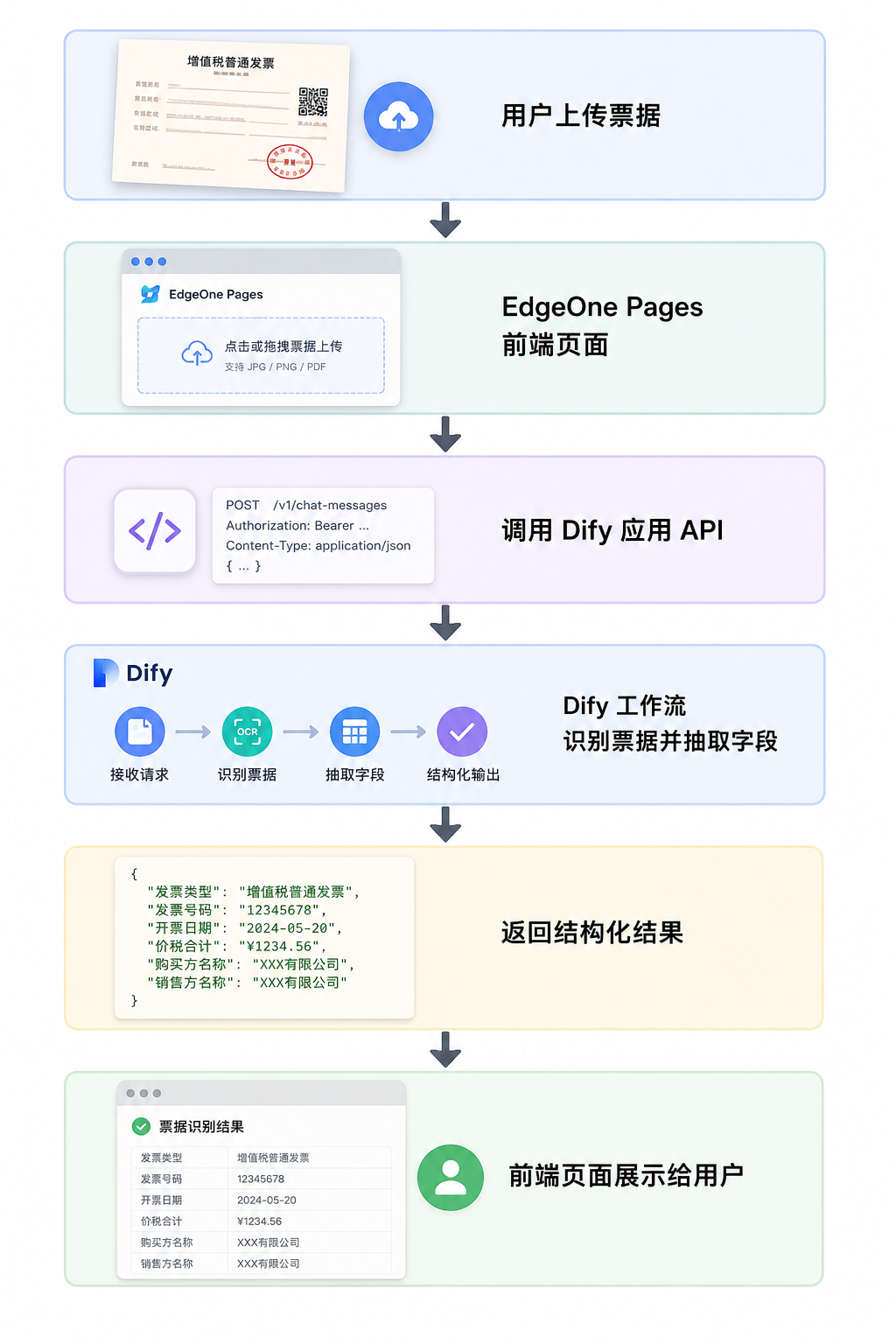 请在此添加图片描述