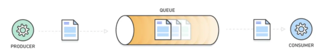 消息队列怎么能通俗点解释？如何通过消息队列有效解决系统中的流量控制问题？为什么微服务架构需要消息队列来实现服务解耦？_Java