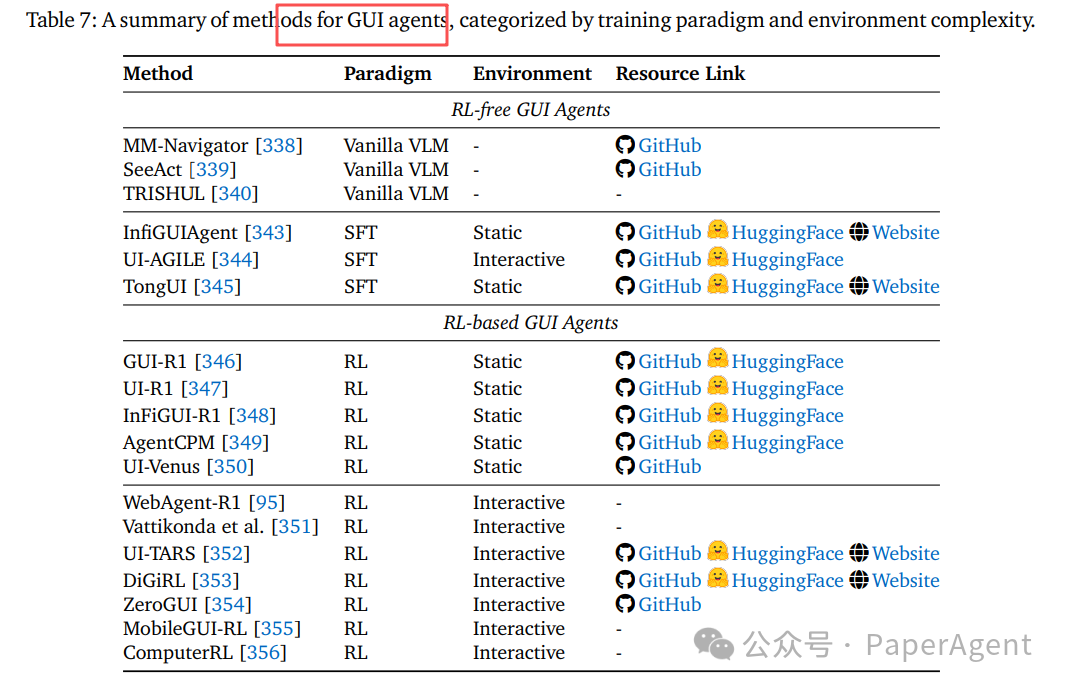 GUI Agent