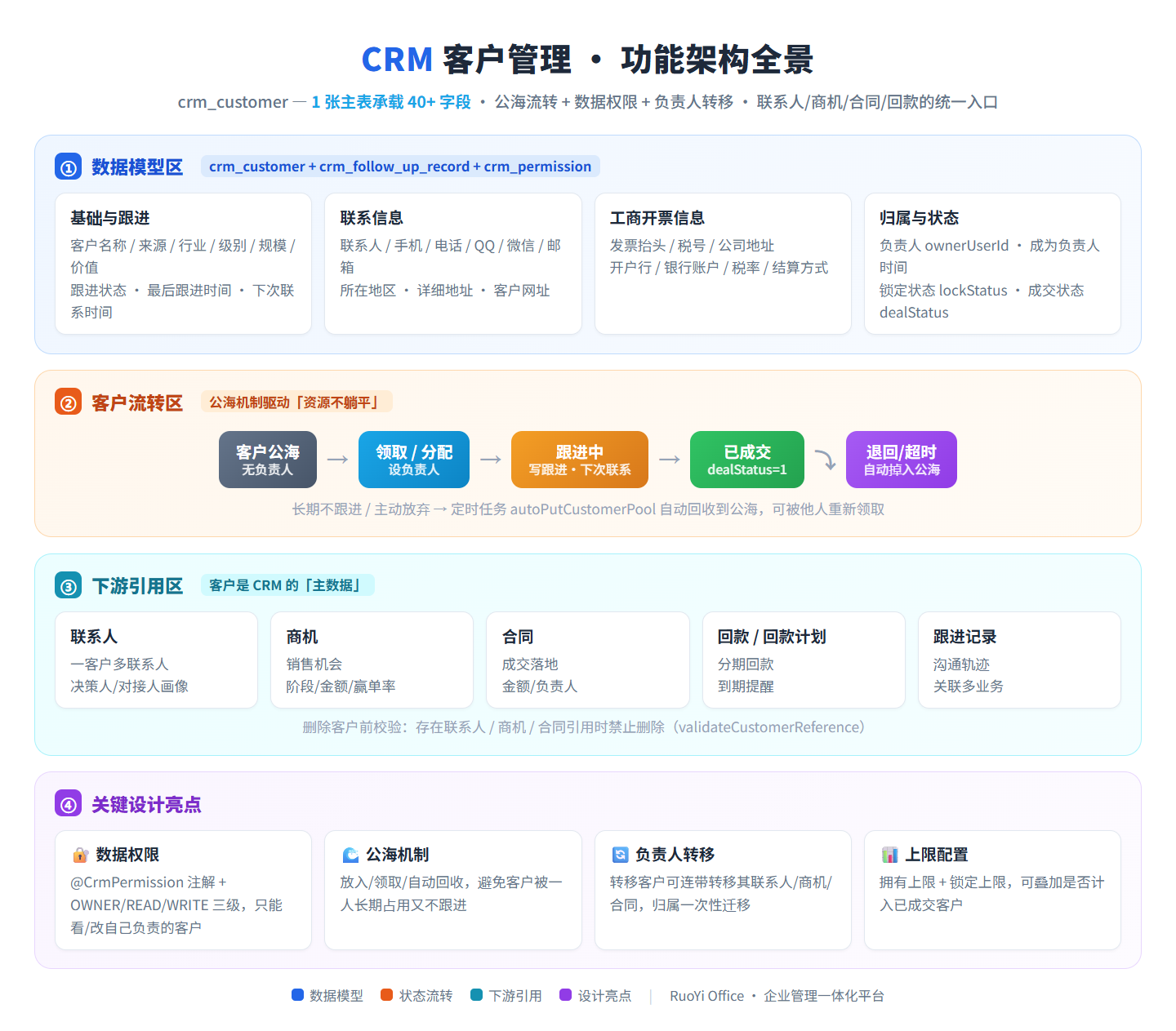 crm-customer-architecture.png