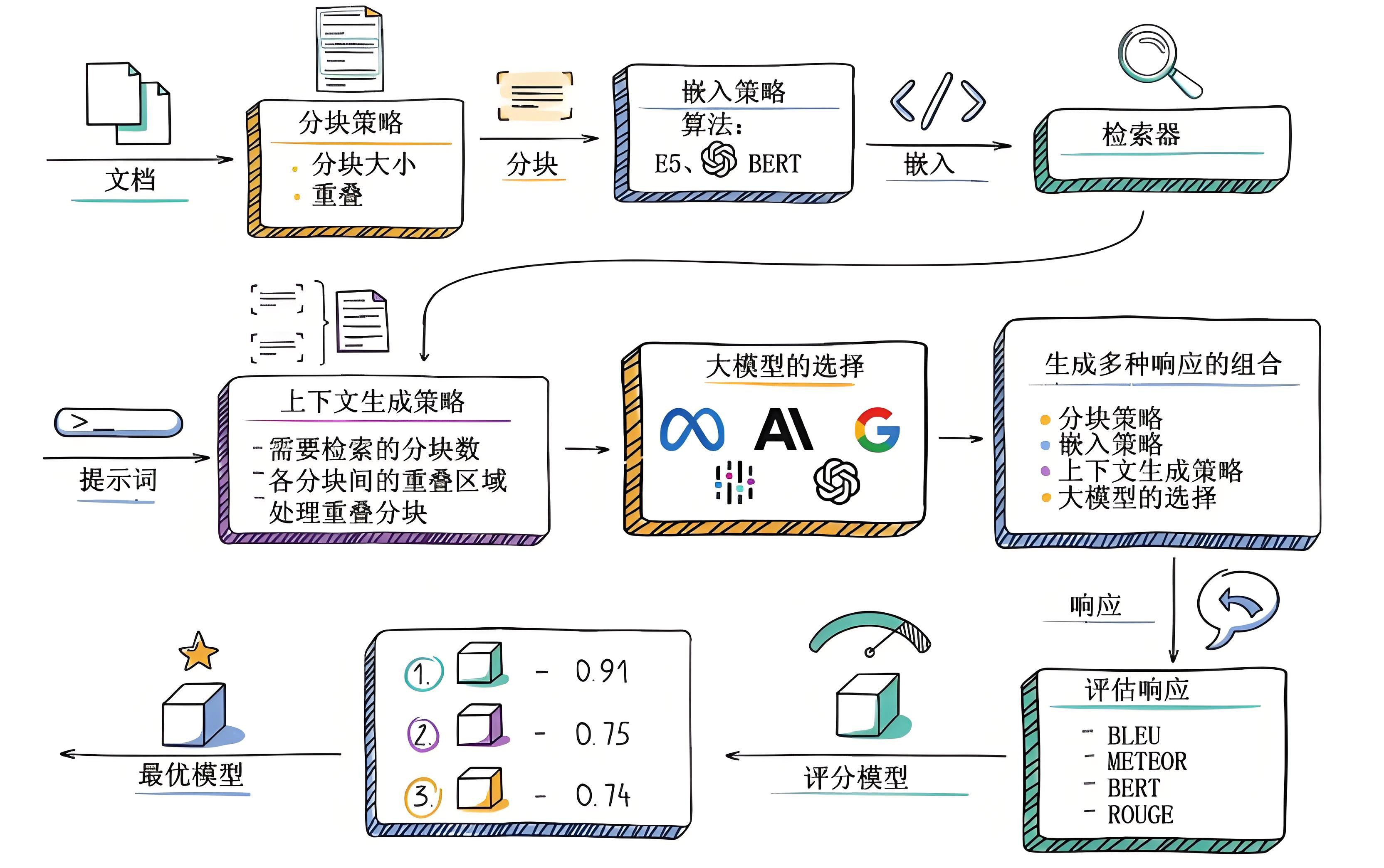 https://blog.abacus.ai/blog/2023/08/10/create-your-custom-chatgpt-pick-the-best-llm-that-works-for-you/