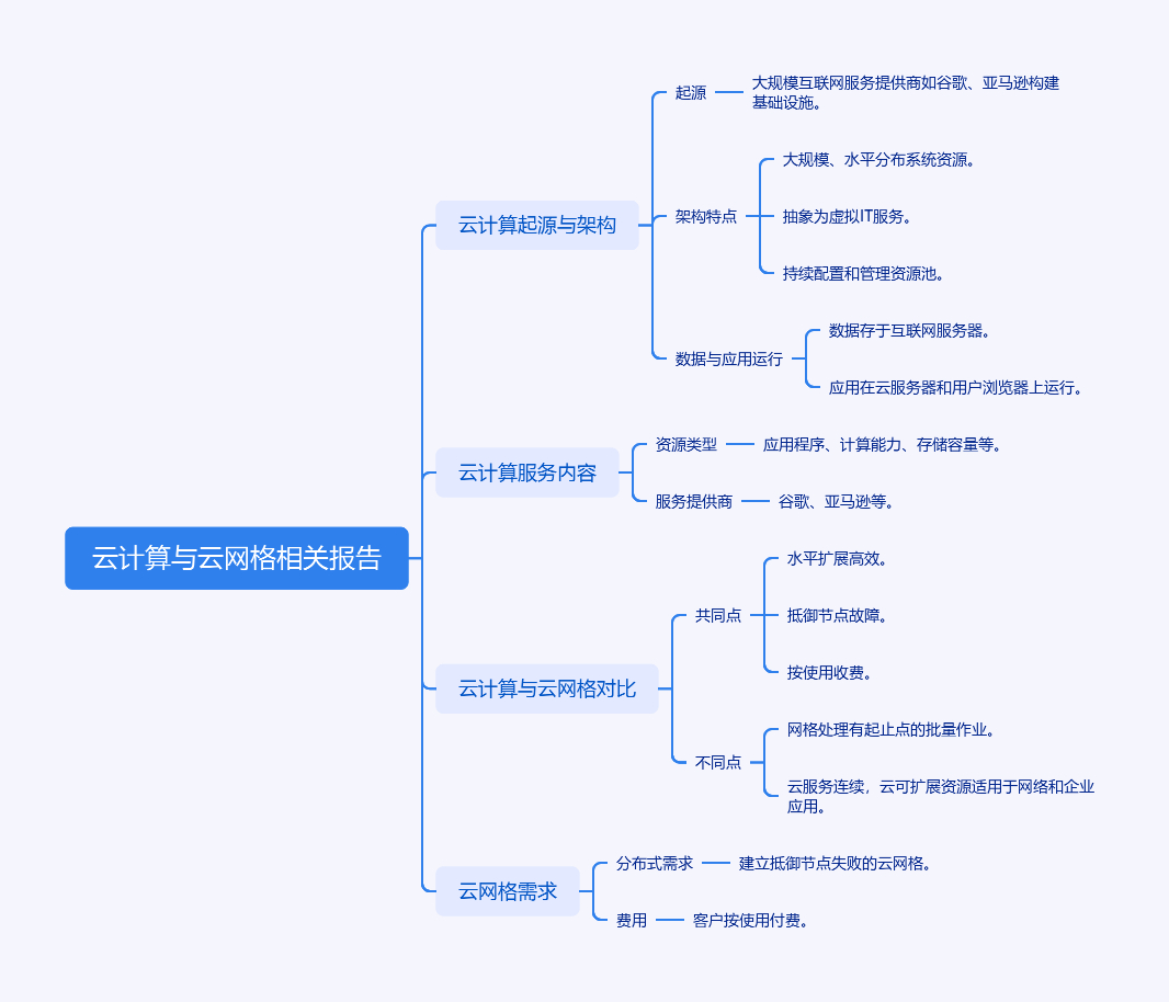 云计算与云网格相关内容脑图