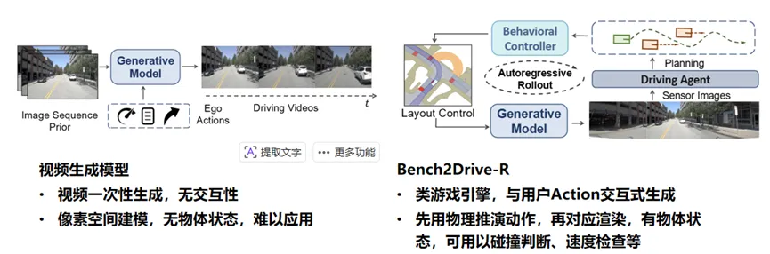 图6 交互式仿真模型Bench2Drive-R[7]
