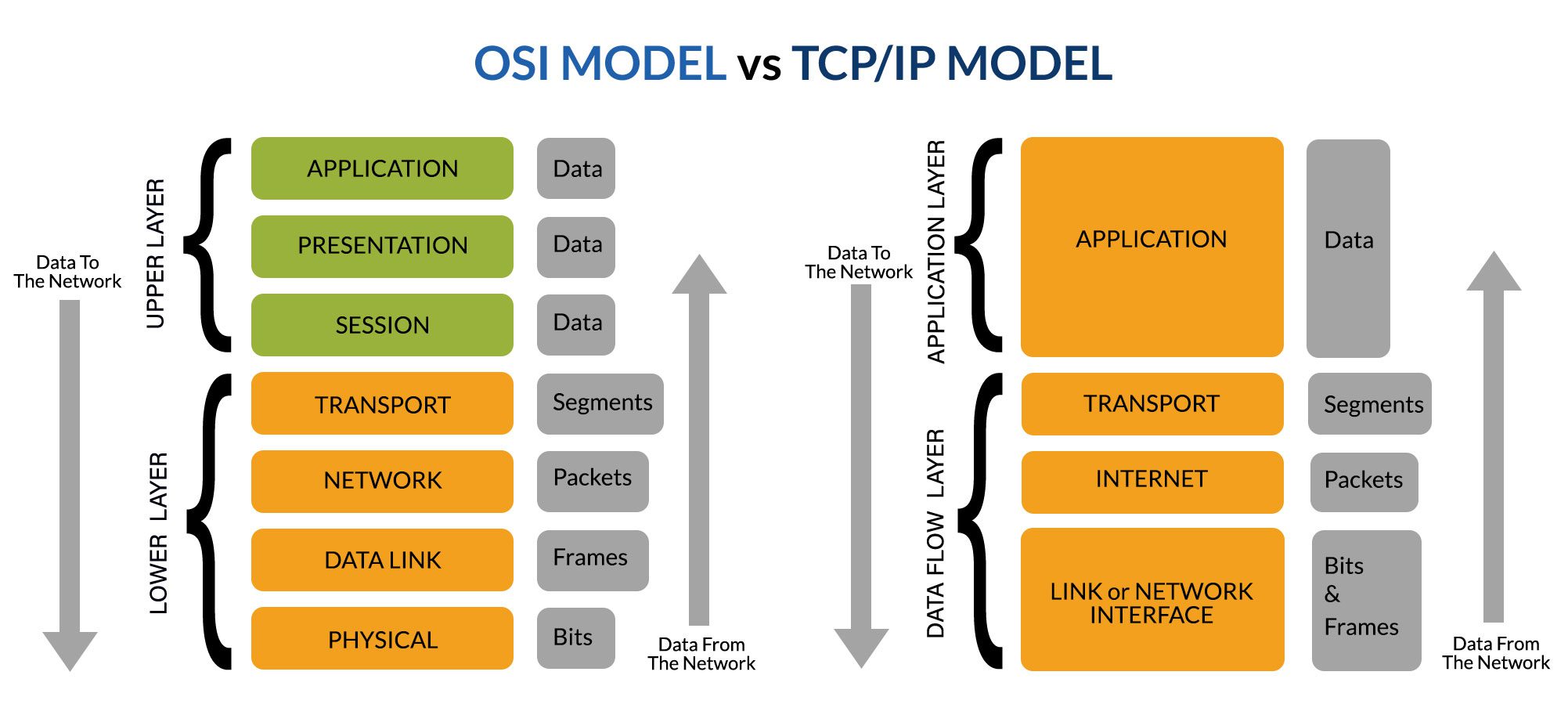TCP_IP_3