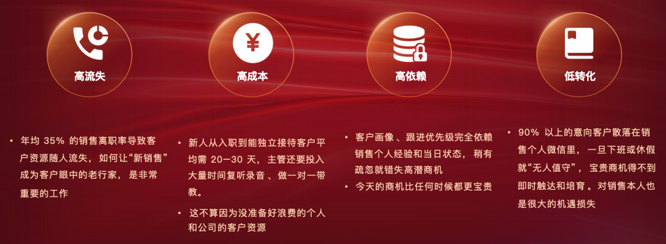 内容团队面临的挑战