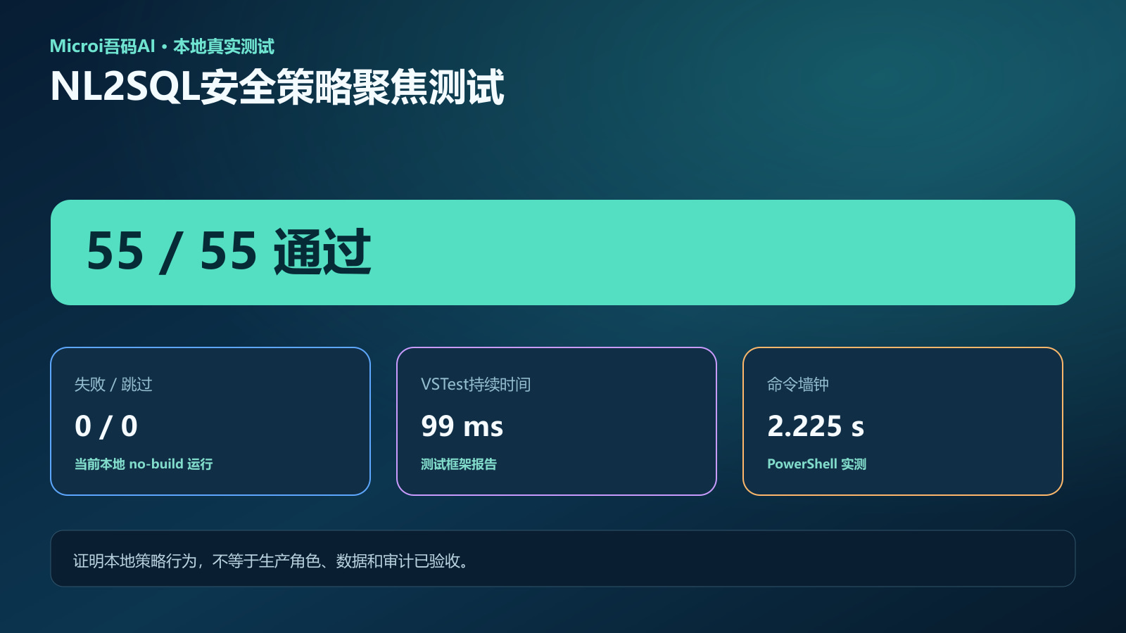 NL2SQL安全策略55项测试全部通过