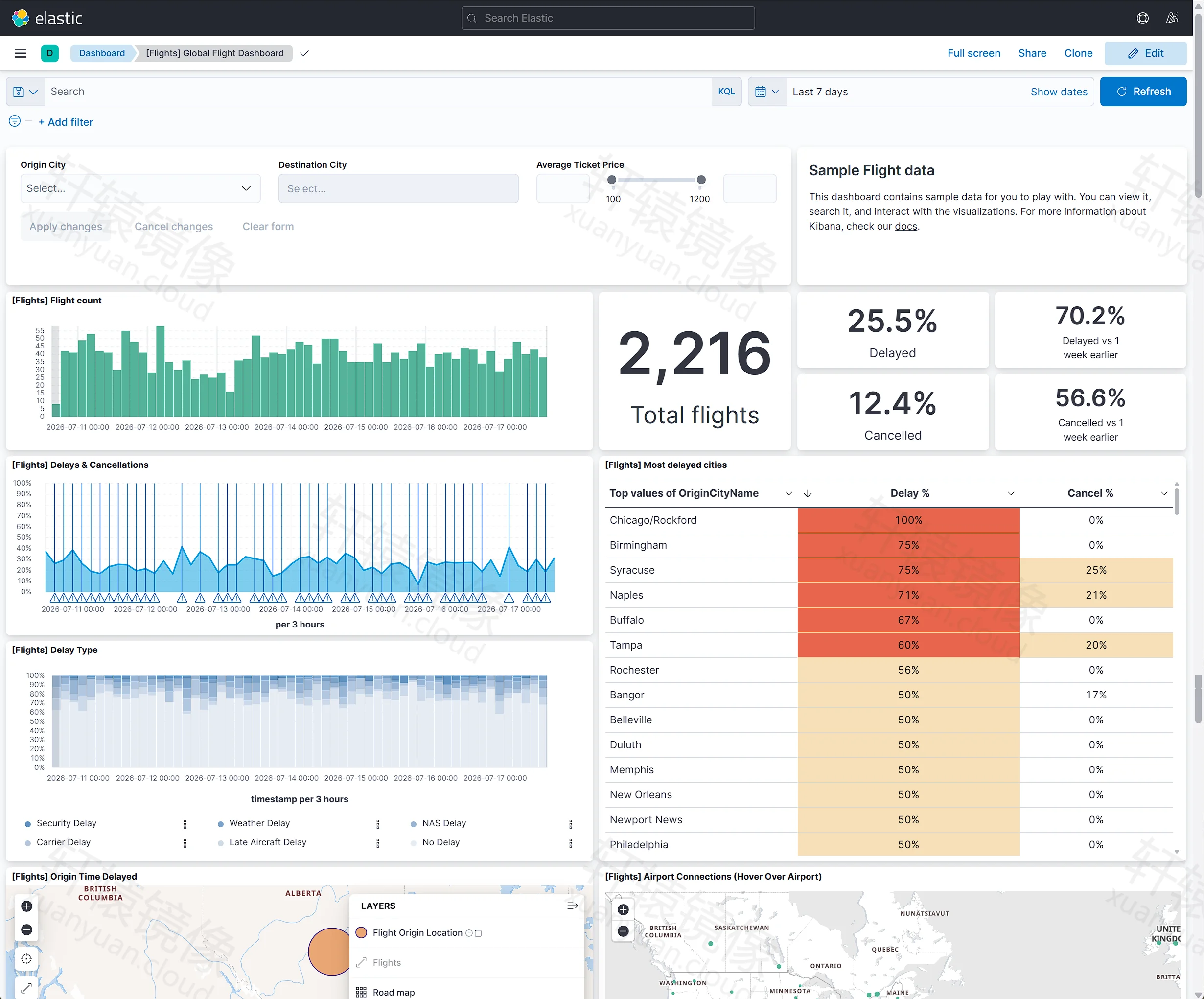 Flights Global Flight Dashboard
