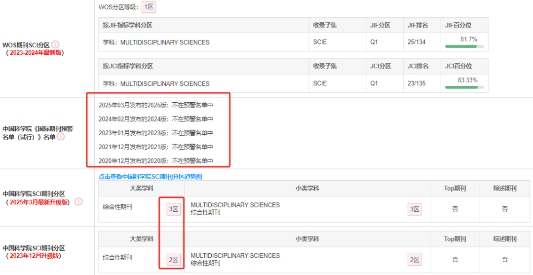 惊！《Scientific Reports》暴跌至 3区后发文还在猛涨，2025 影响因子要崩了？_scientific reports影响因子